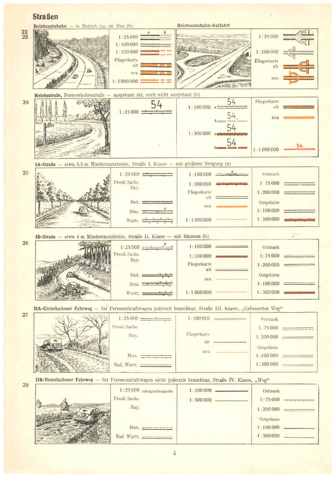 Fertigungskennzeichen, Dienstvorschriften, Stoffgliederungen